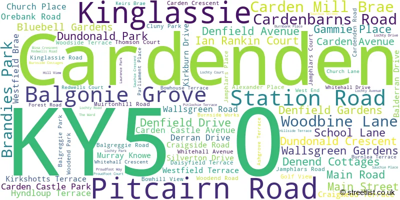 A word cloud for the KY5 0 postcode